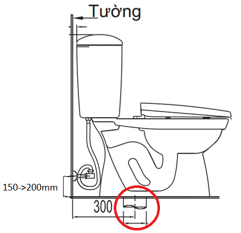 tieu chuan kich thuoc lap dat bon cau